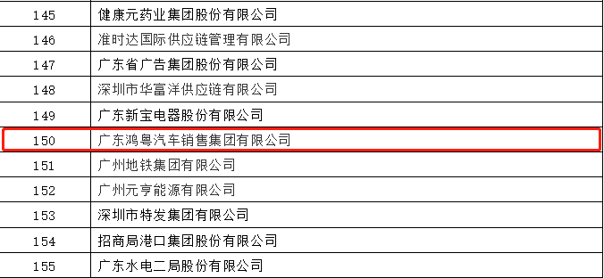 开门红丨皇冠游戏登录入口-crown(中国)有限公司荣登广东企业500强等三大榜单(图2)