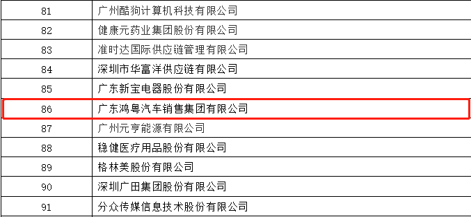 开门红丨皇冠游戏登录入口-crown(中国)有限公司荣登广东企业500强等三大榜单(图3)