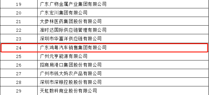 开门红丨皇冠游戏登录入口-crown(中国)有限公司荣登广东企业500强等三大榜单(图4)