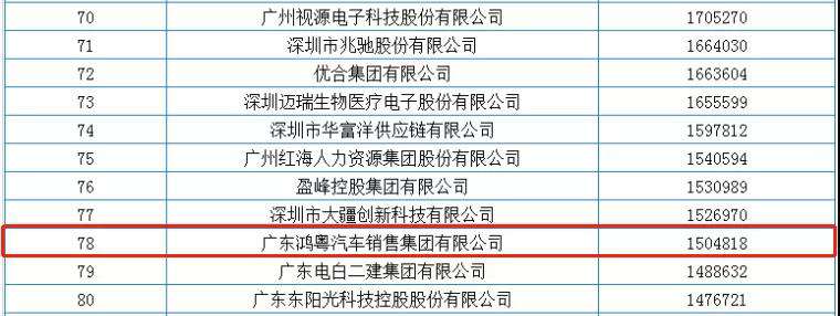喜报丨皇冠游戏登录入口-crown(中国)有限公司荣获2020广东省民营企业百强(图2)